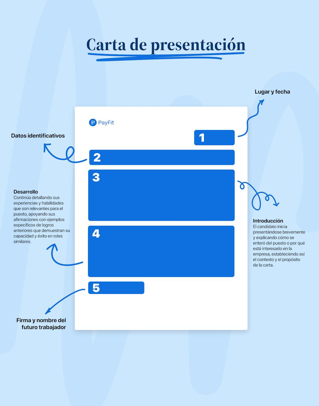 Carta de presentación