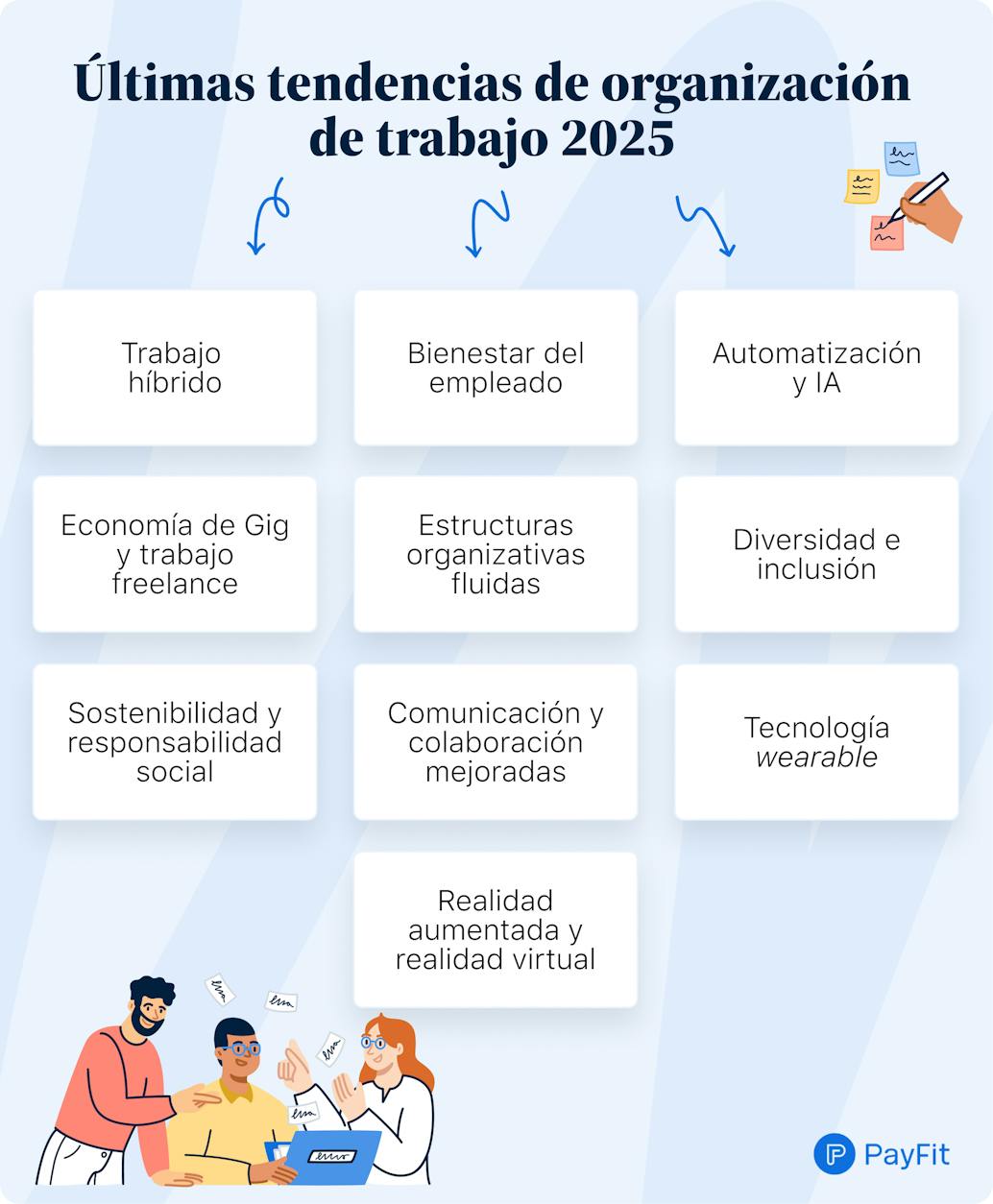 Últimas tendencias de la organización del trabajo en 2025