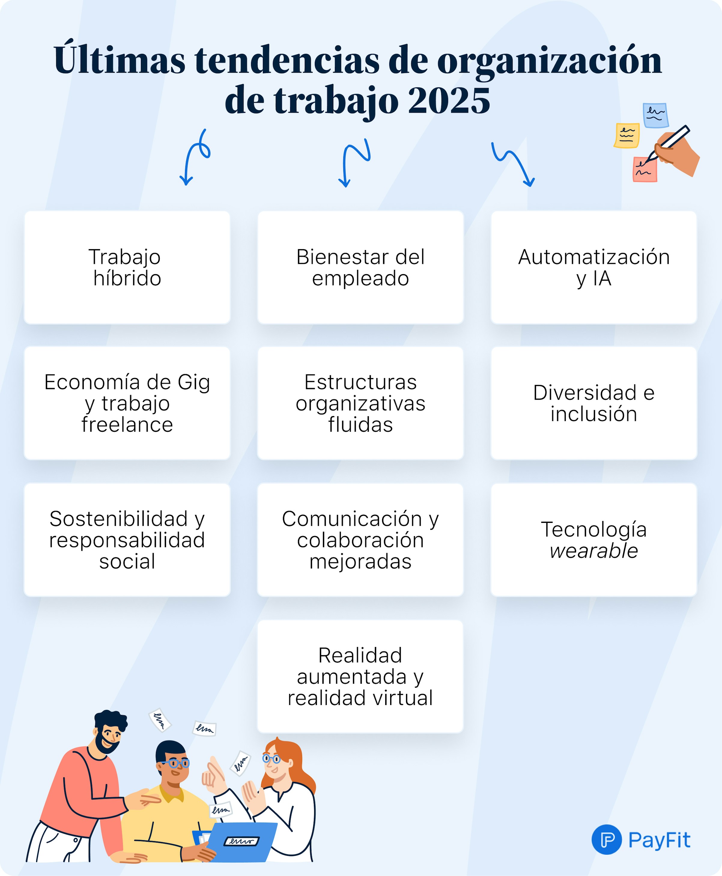 Últimas tendencias de la organización del trabajo en 2025