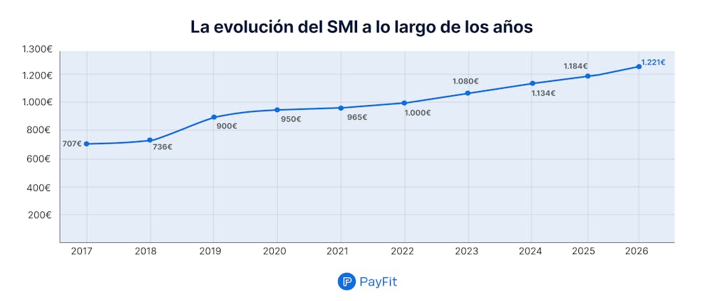 SMI 2026