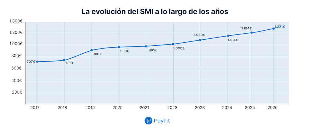 SMI 2026