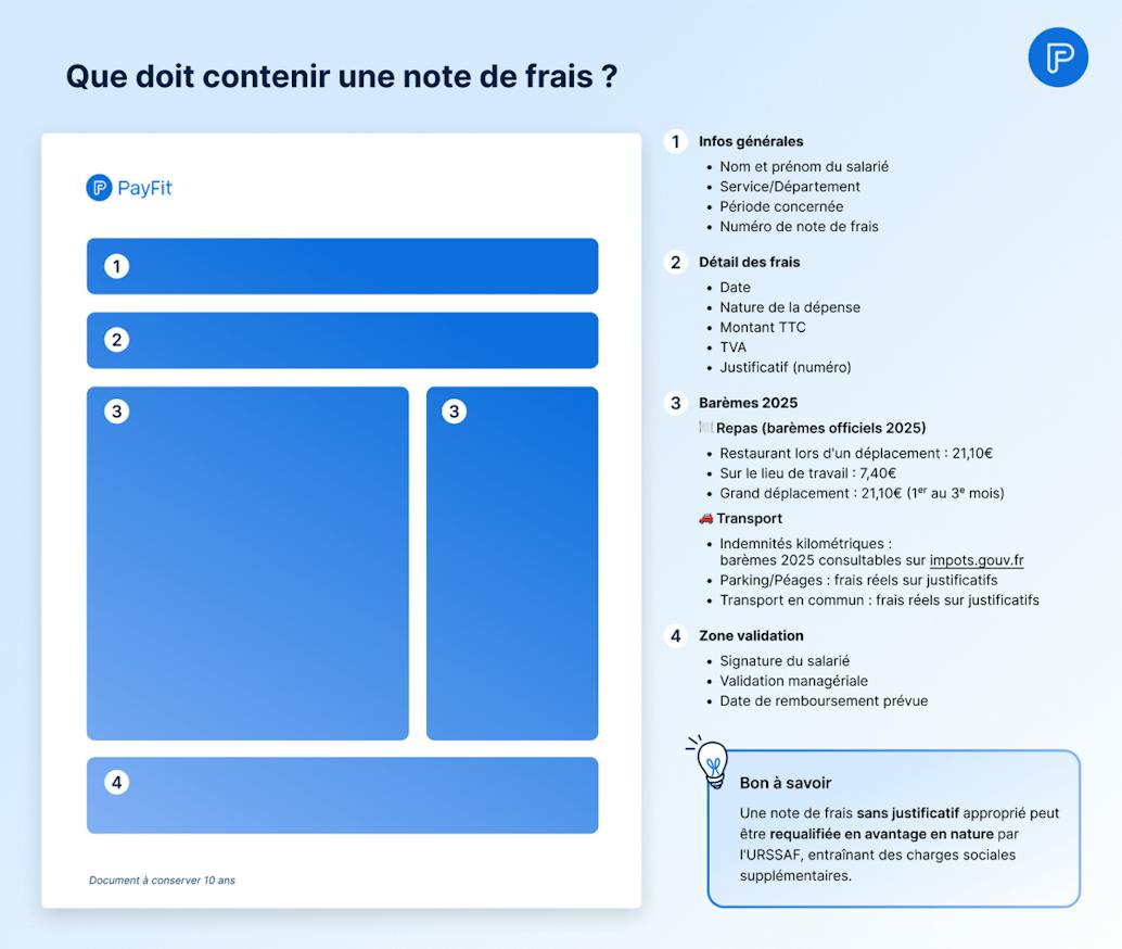 Modèle Note de frais