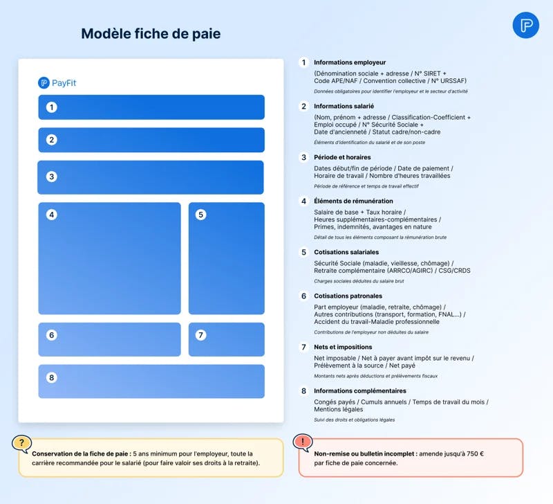 Modèle Fiche de paie