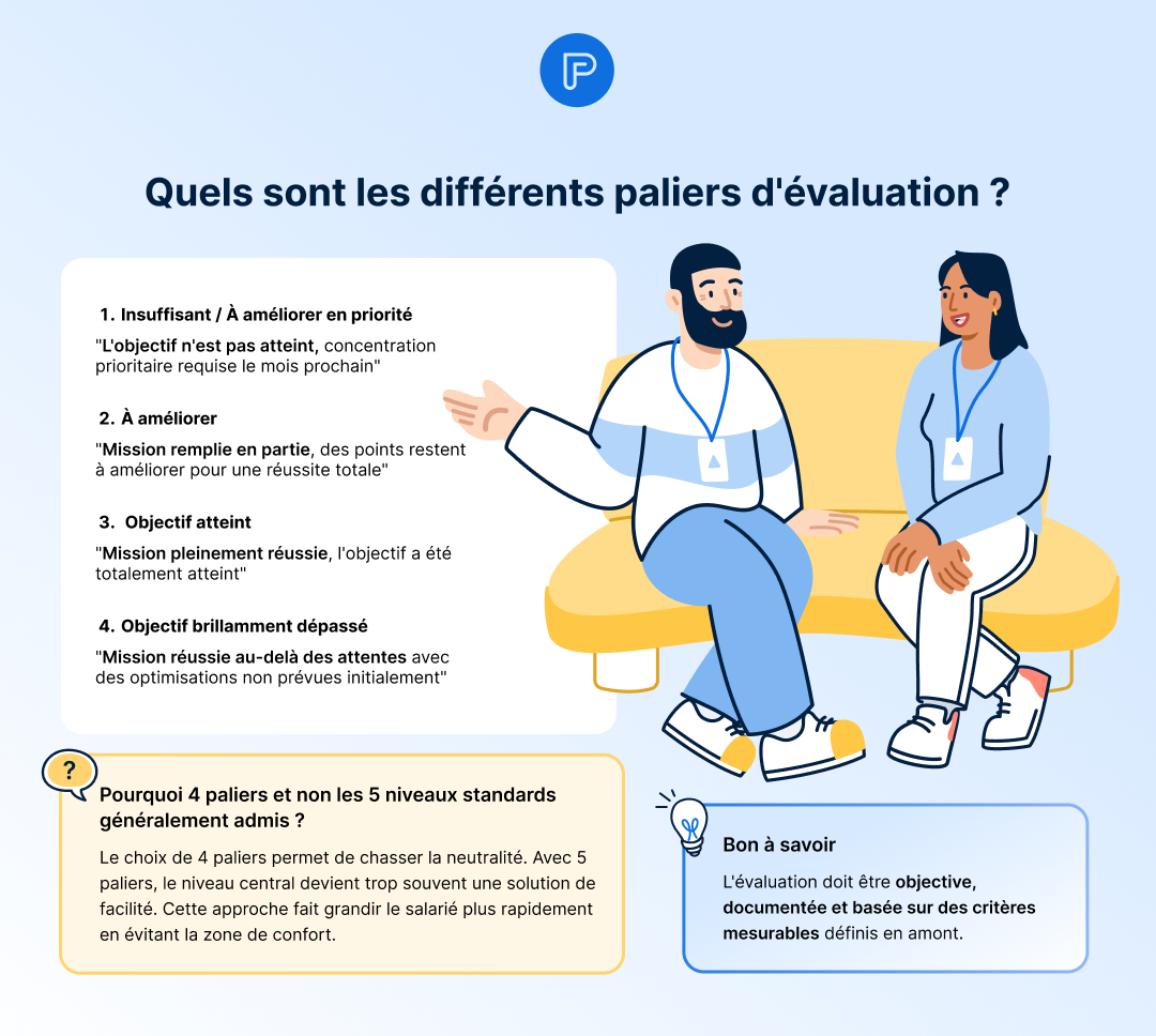 Modèle entretien annuel