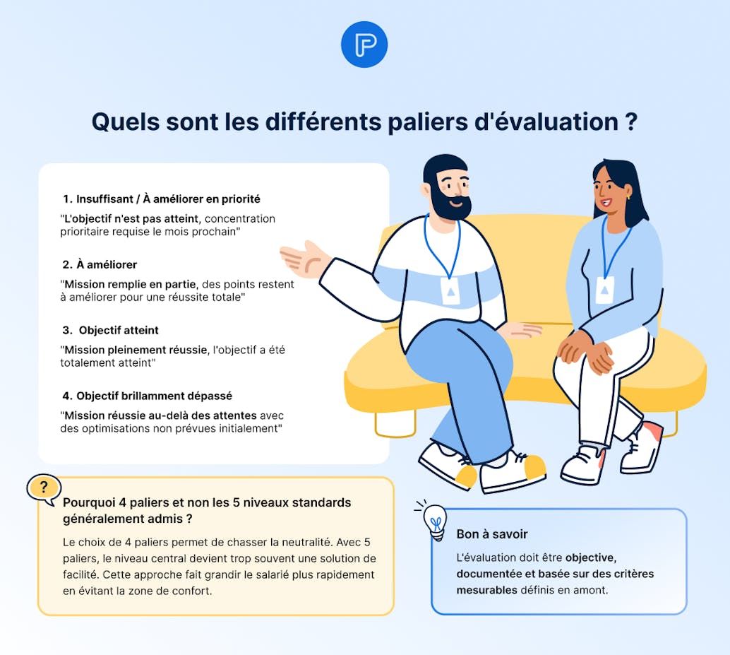 Modèle entretien annuel