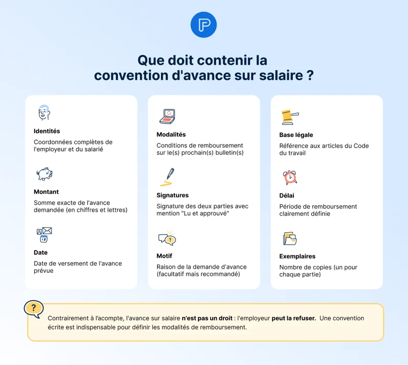 Modèle Convention Avance sur salaire