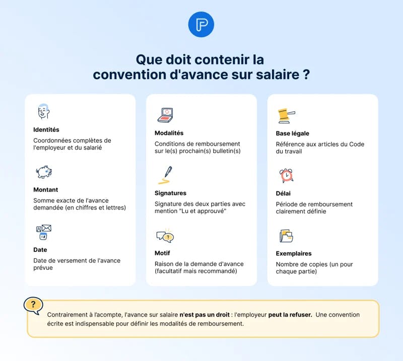 Modèle Convention Avance sur salaire