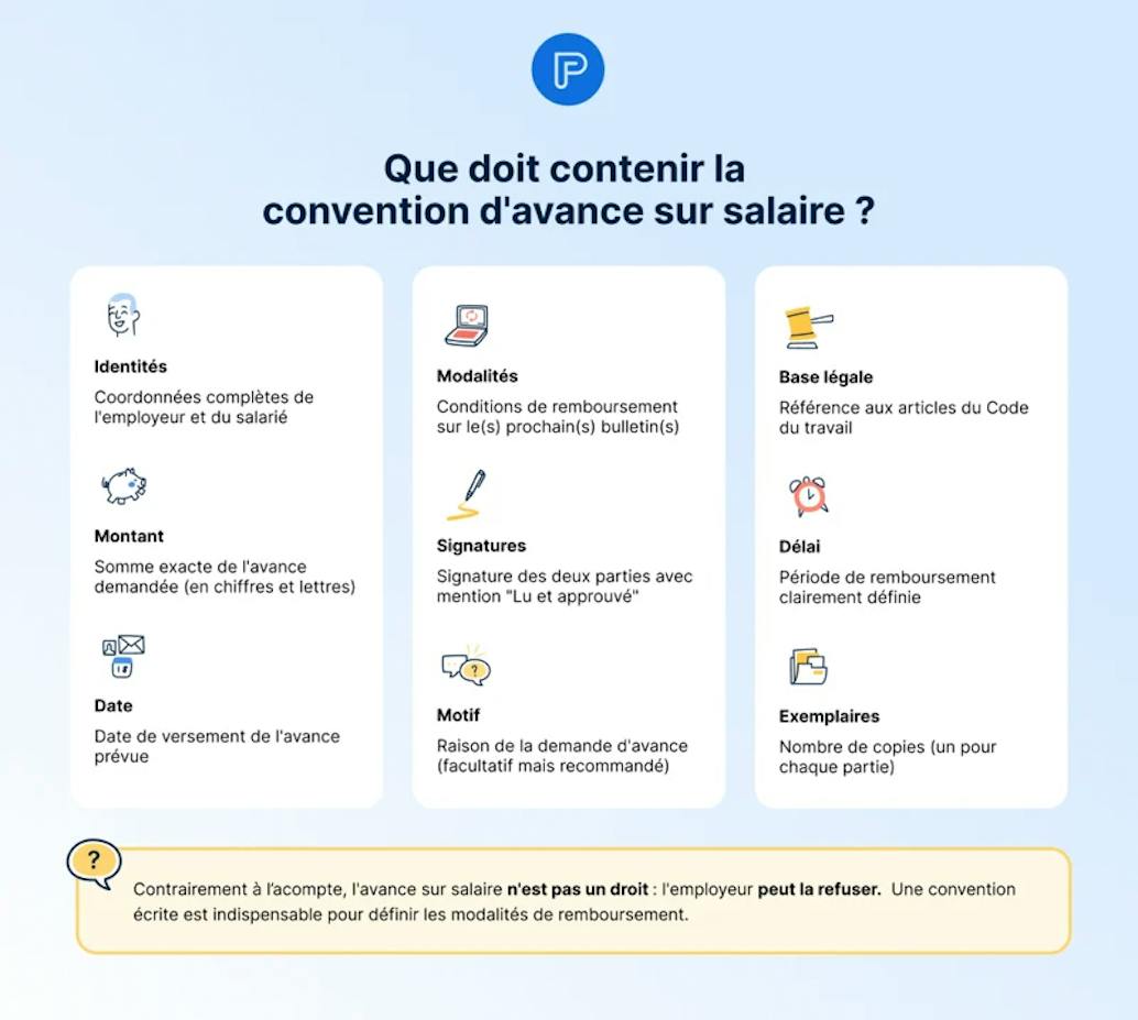 Modèle Convention Avance sur salaire