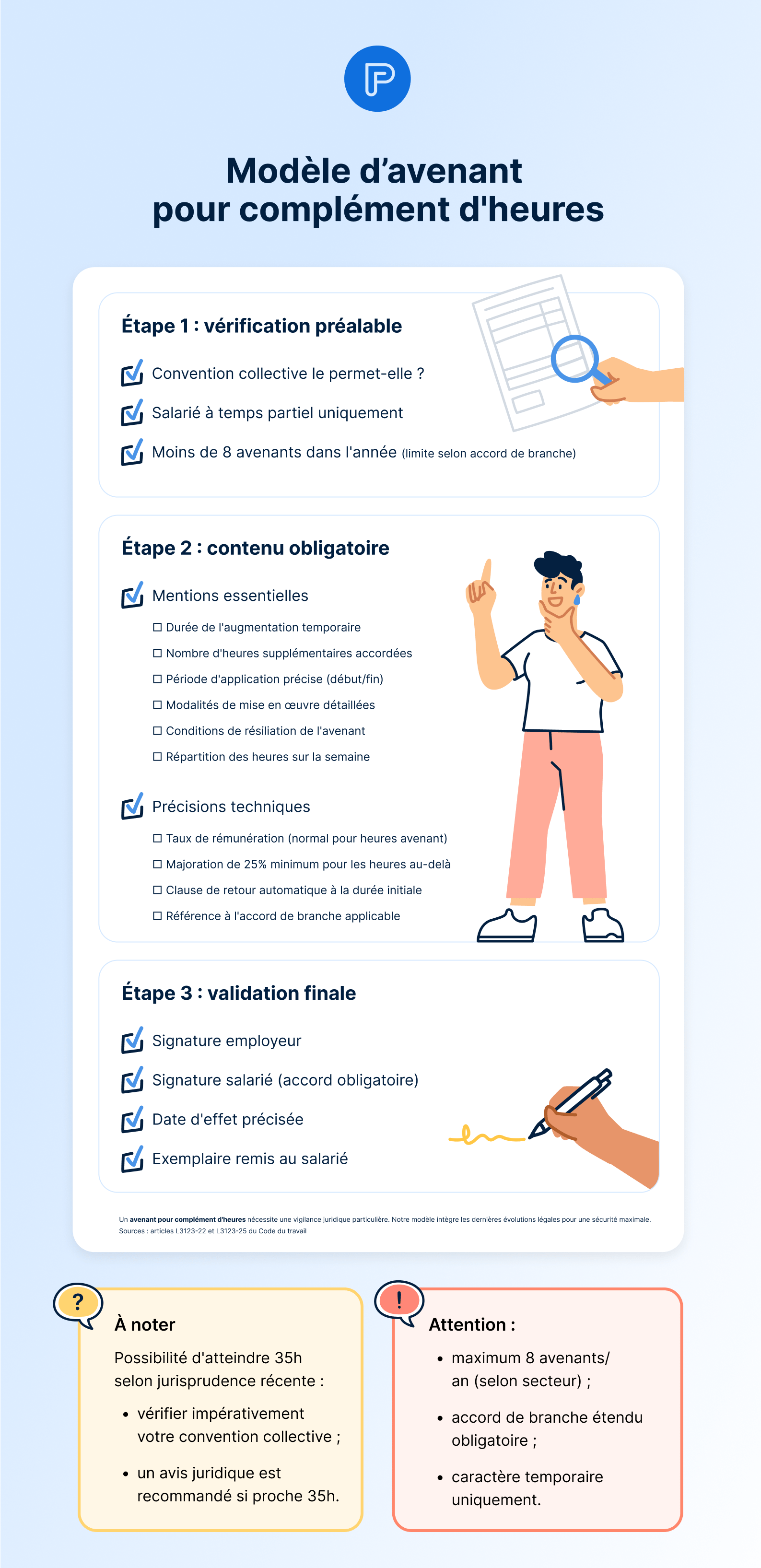 modele avenant complement heures