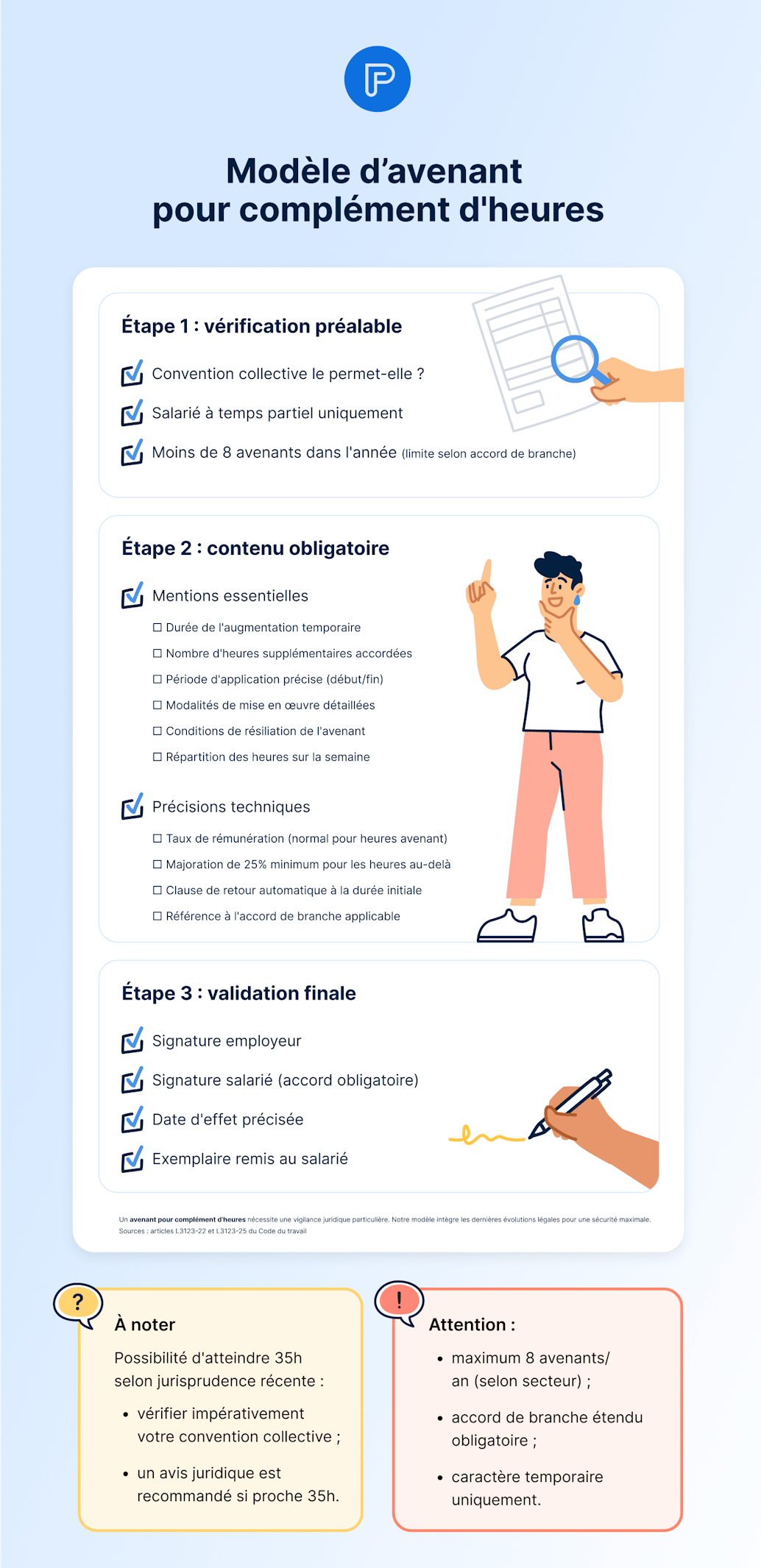 modele avenant complement heures