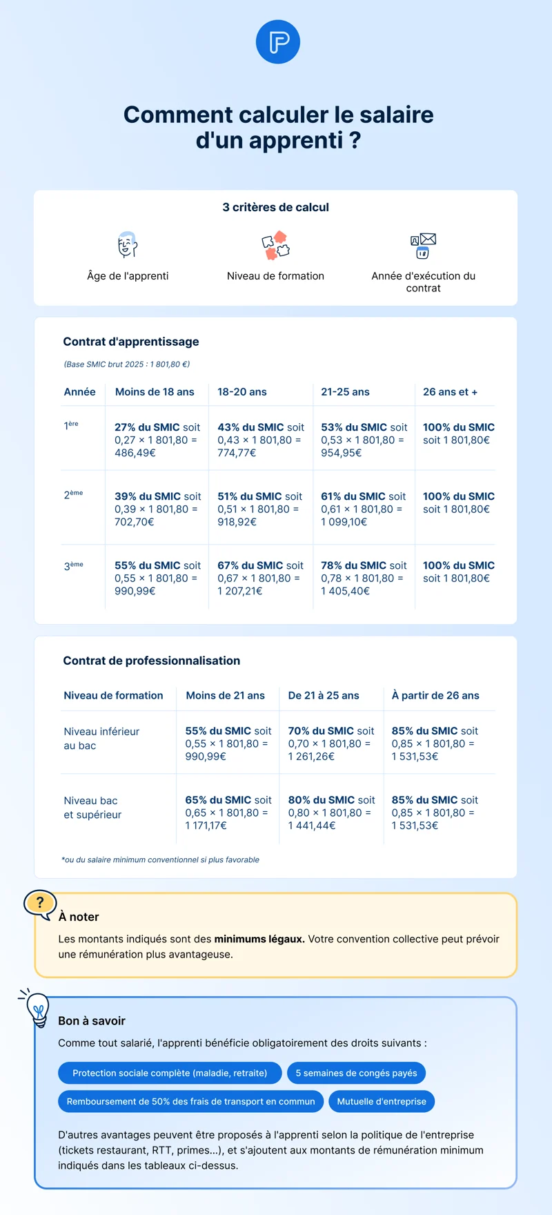comment calculer salaire d'un apprenti