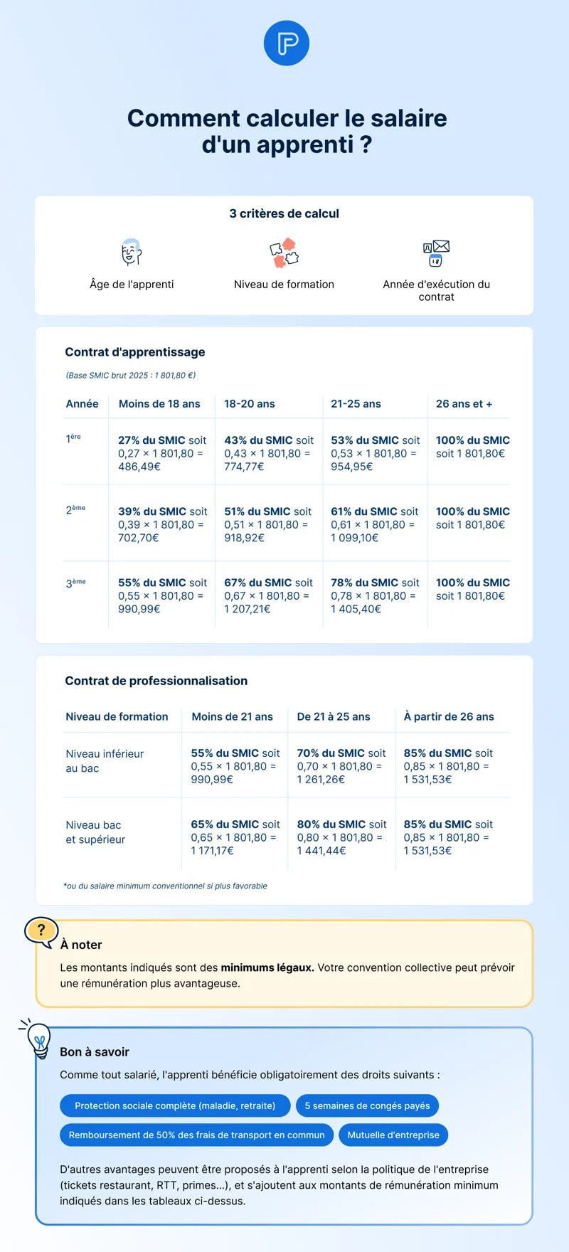 comment calculer salaire d'un apprenti