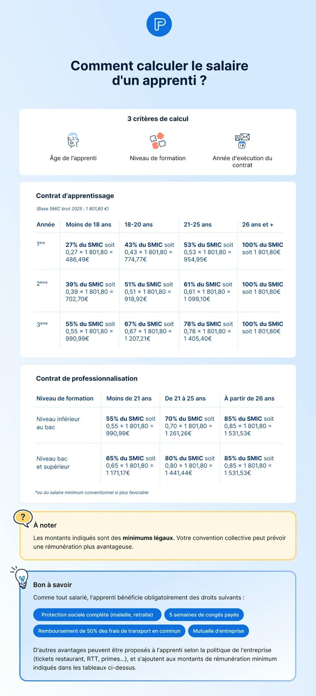 comment calculer salaire d'un apprenti