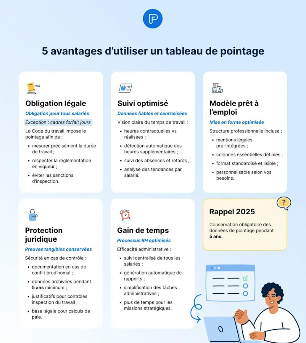 avantages tableau pointage entreprise