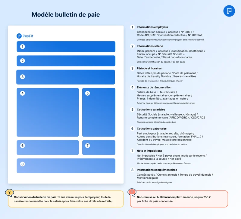 Modèle Bulletin de paie
