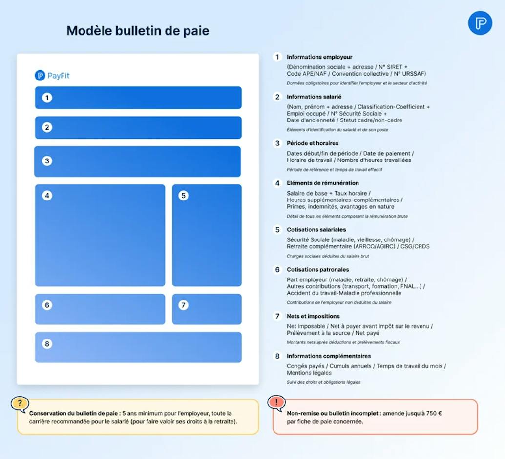 Modèle Bulletin de paie