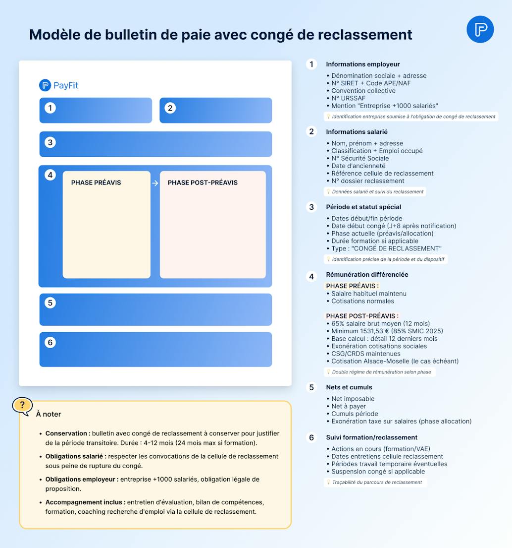 modèle bulletin de paie avec congé de reclassement