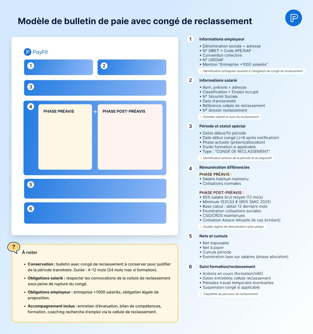 modèle bulletin de paie avec congé de reclassement