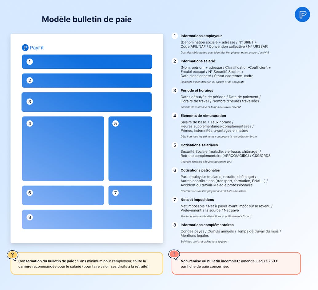 Modèle Bulletin de paie