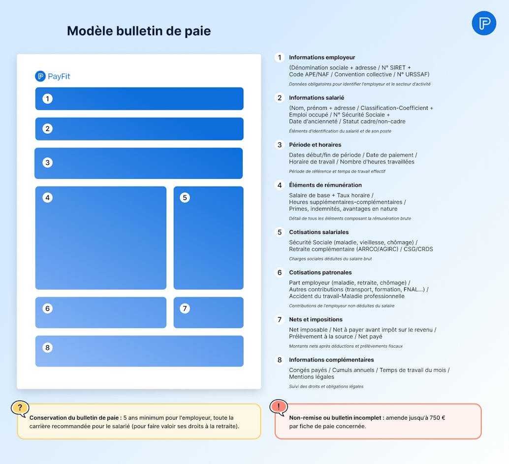 Modèle Bulletin de paie