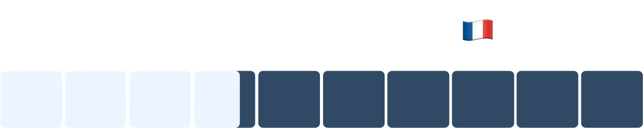 France salary-measure adoption rate since COVID-19