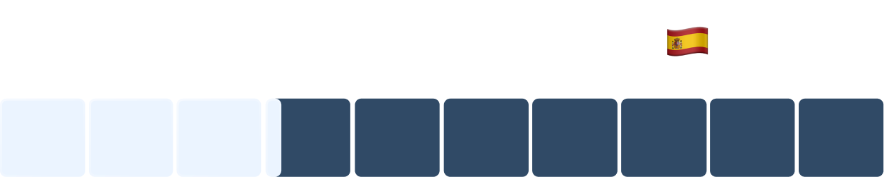 Spain salary-measure adoption rate since COVID-19