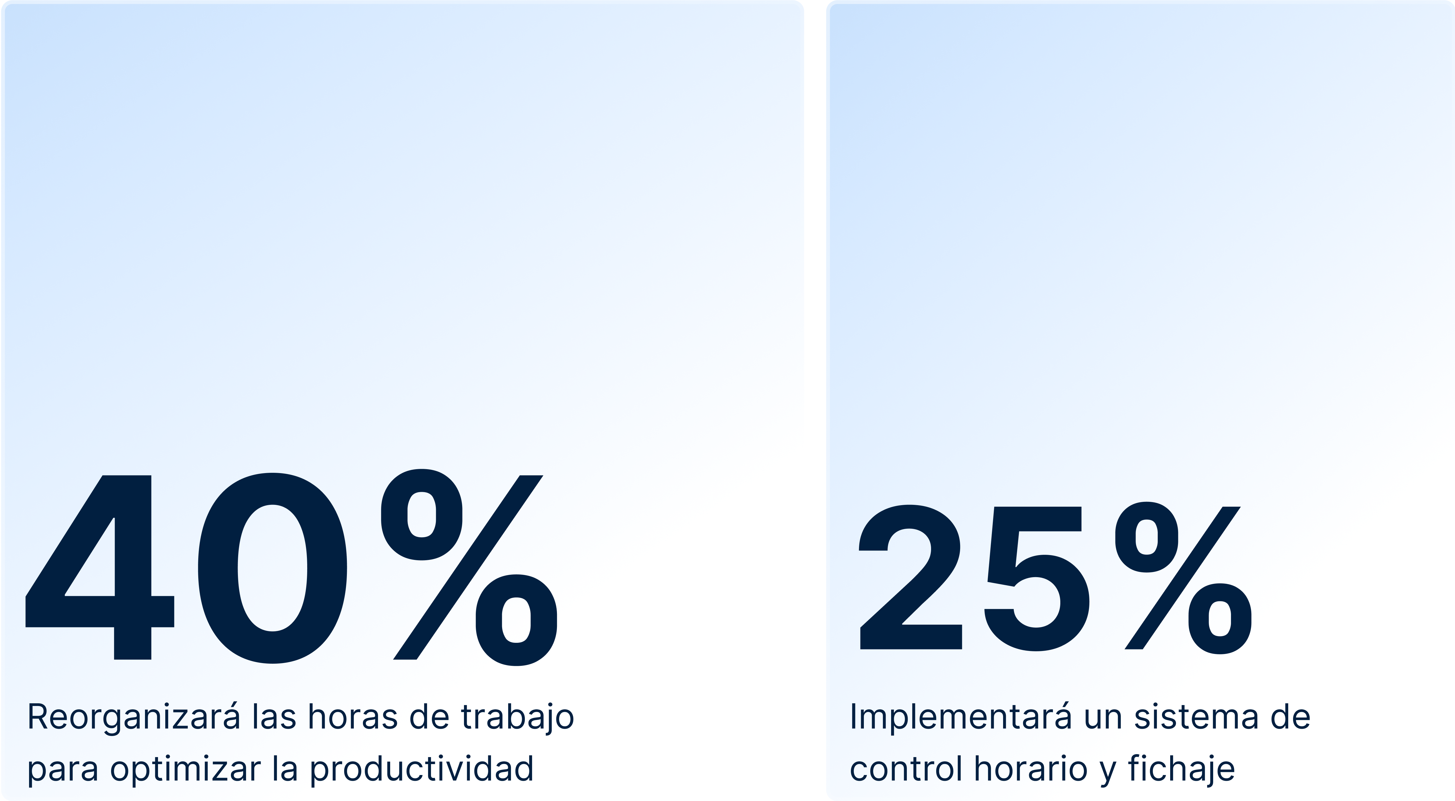 Reducción de jornada laboral