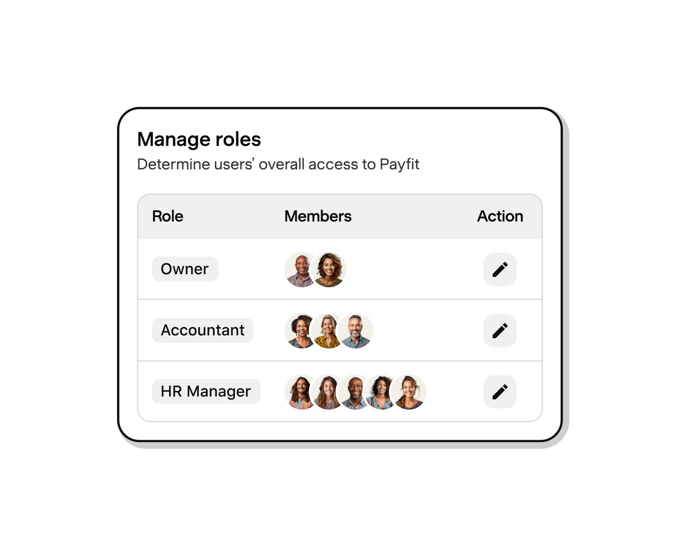 Employee directory and access rights in Payfit