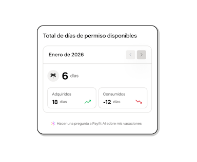 Total de días de permiso disponibles en el móvil
