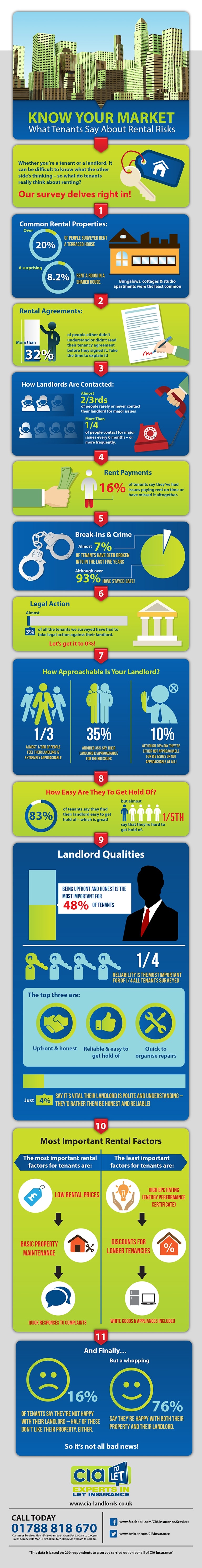 CIA Landlord Insurance