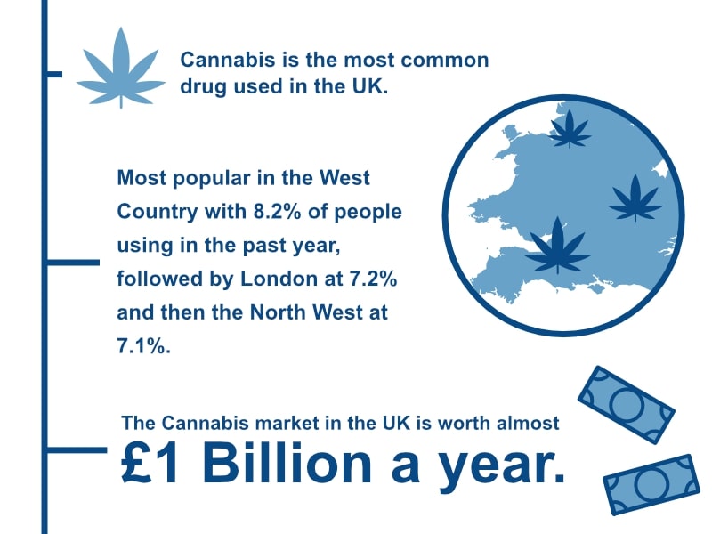 Cannabis Stats