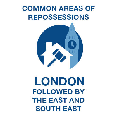 Common Areas of Repossessions