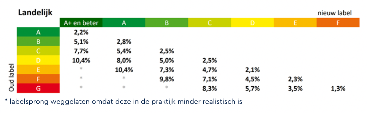 energielabel woningwaarde