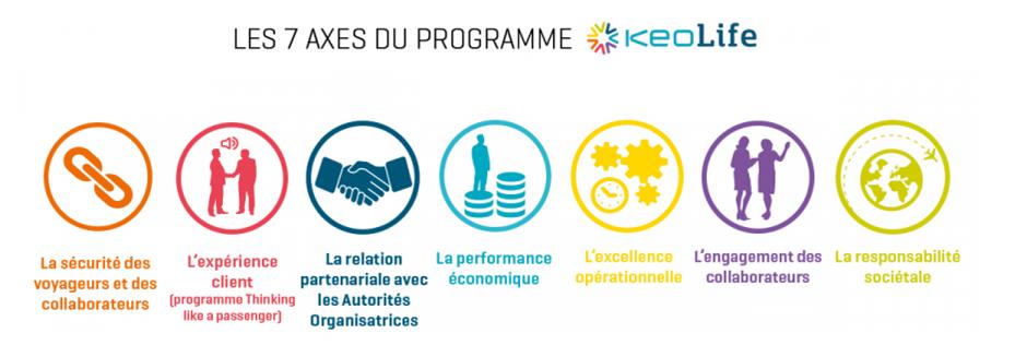 les 7 axes du programme Keolis