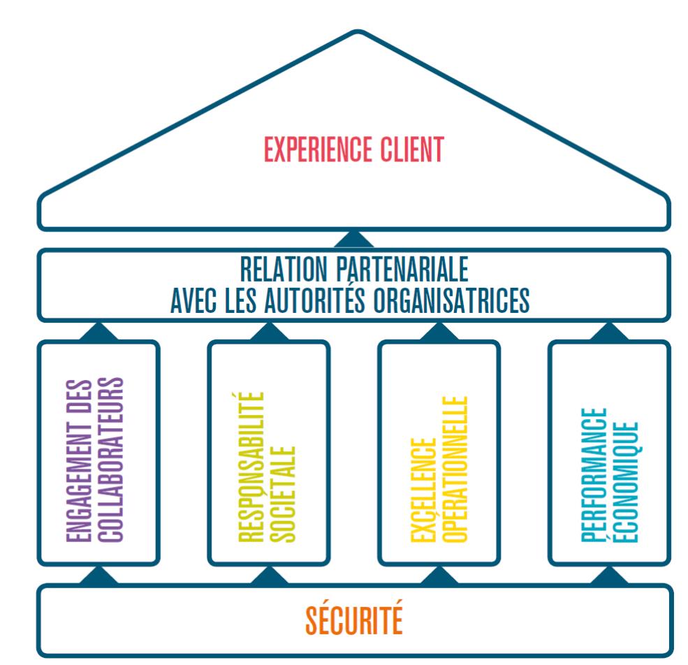 Projet d'entreprise Keolife
