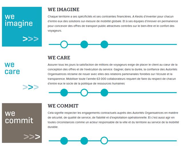 Valeurs de Keolis