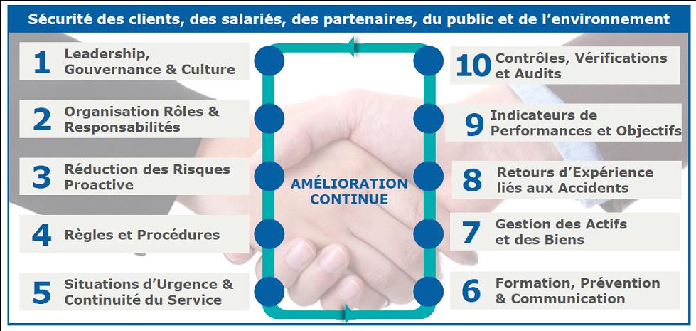 Les axes Keolife