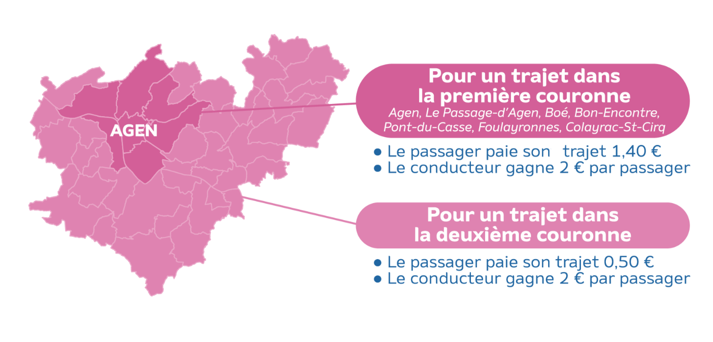 Carte de l'Agglomération Agenaise et des coûts de transports COVOIT'AGEN