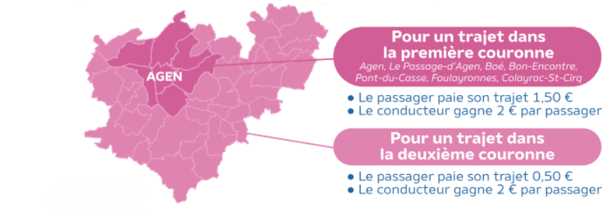 Carte de l'Agglomération Agenaise et des coûts de transports COVOIT'AGEN