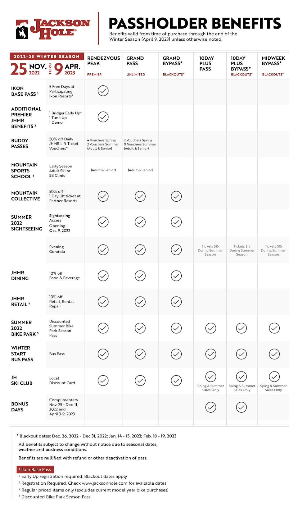 2022-23 Winter Season Pass Benefits Grid