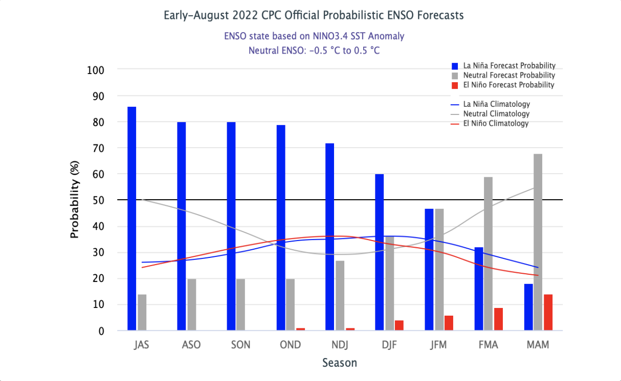 2022-2023 Official Winter Outlook