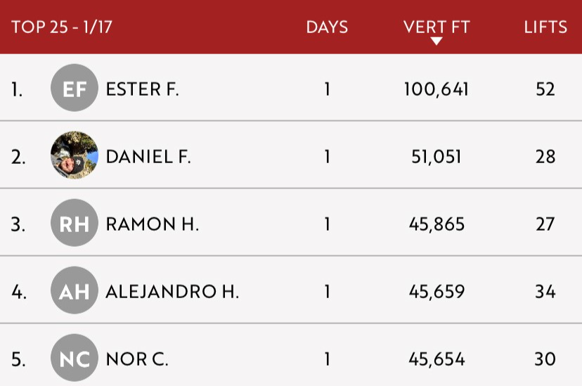 JH Insider Leaderboard on 1/17/23