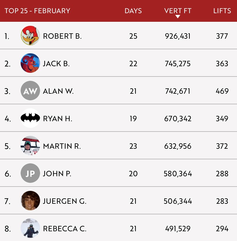 February JH Insider app leaderboard