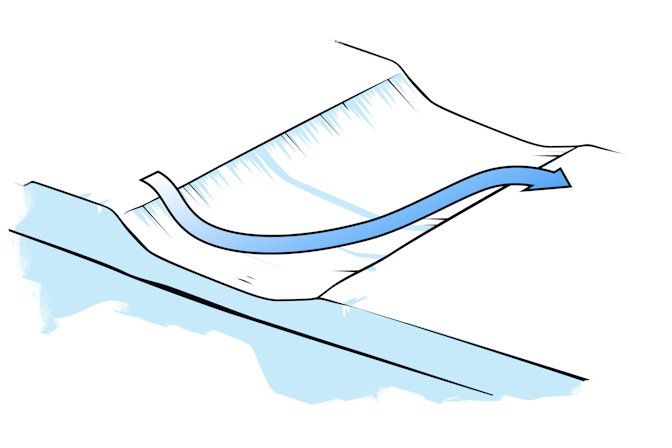 Terrain based learning drop in angle