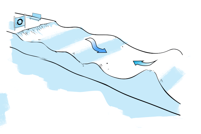 Terrain Based Learning Rollers