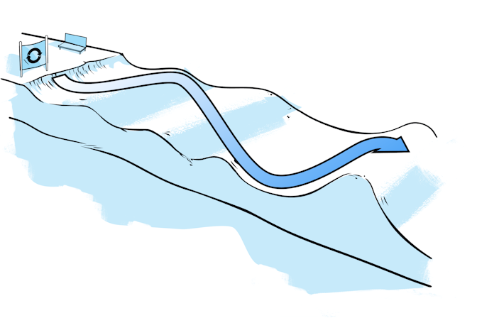 Terrain Based Learning Rollers