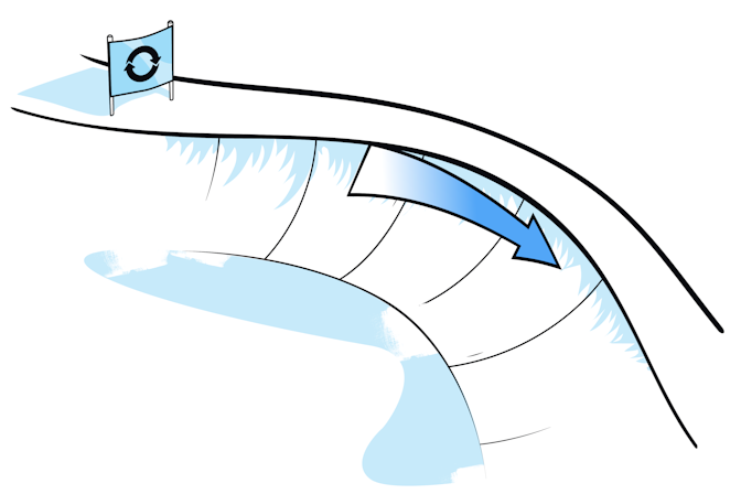 Terrain Based Learning Banked Turns