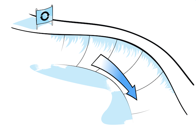 Terrain Based Learning Banked Turns