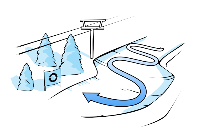 Terrain Based Learning Perfect Slope