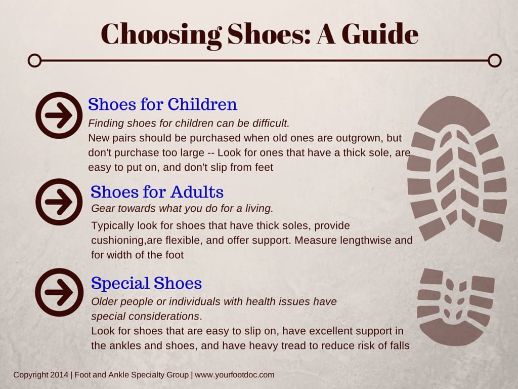 Choosing Shoes Infographic | Foot & Ankle Specialty Group